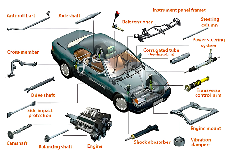 Automotive Metals